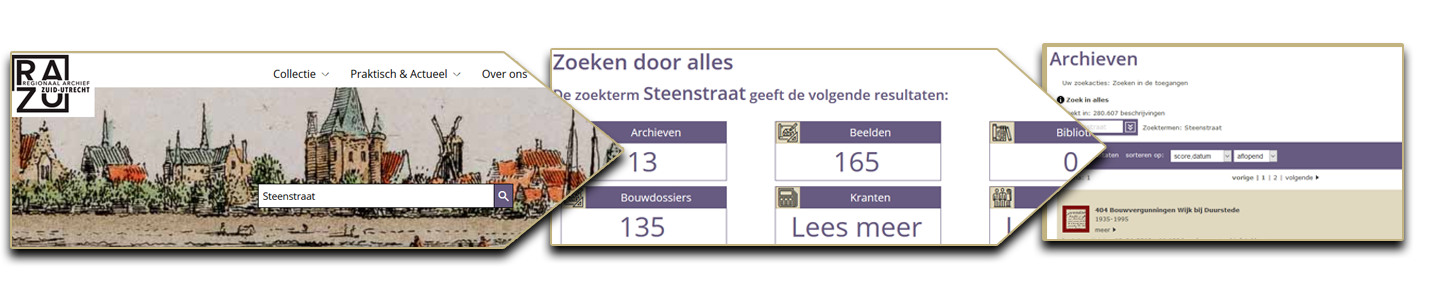 Een grafische weergave van de eerste twee stappen in het zoeken. U vult een zoekterm op de homepagina in, klikt op zoeken, selecteert een collectieonderdeel en belandt zo in ons archiefbeheersysteem.